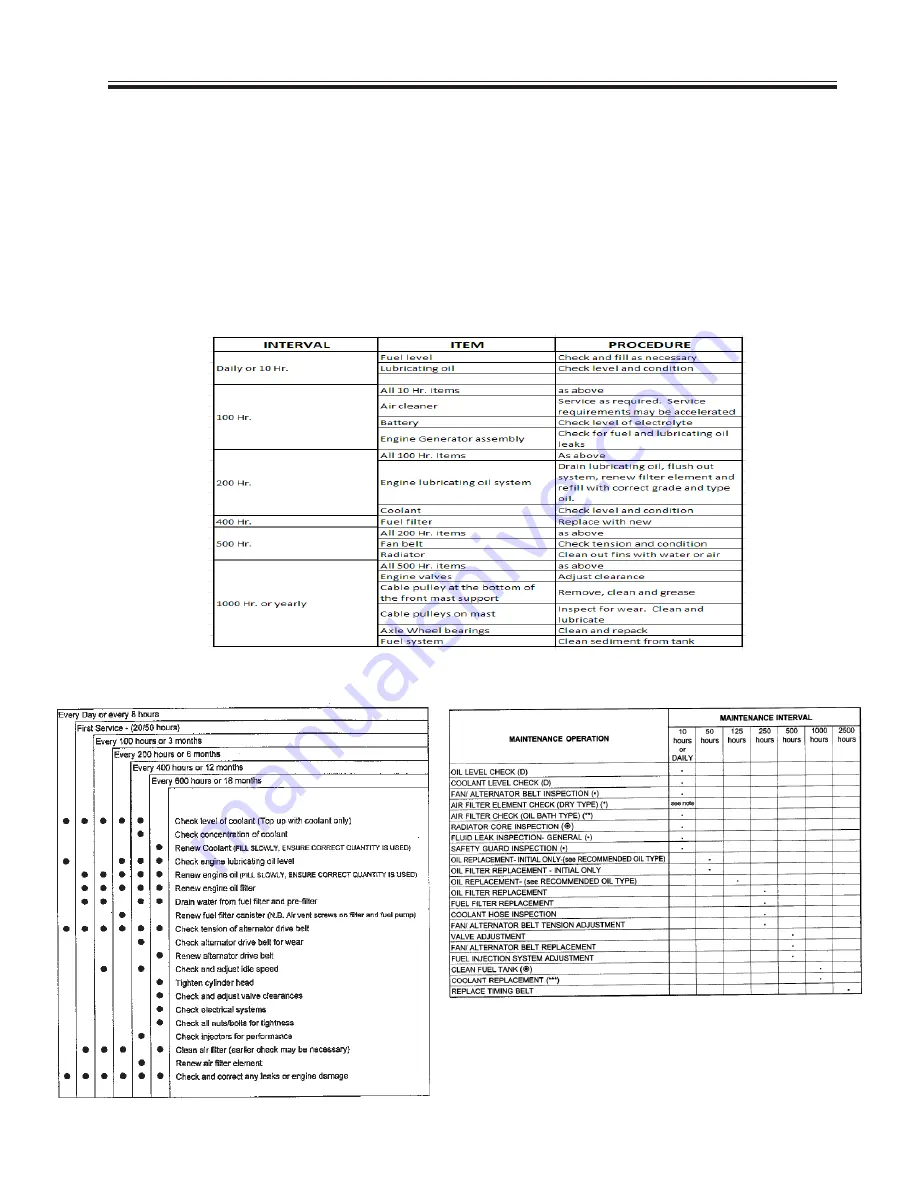 Allmand MAXI-LITE V Series Скачать руководство пользователя страница 25