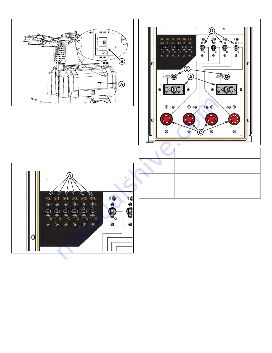 Allmand MAXI-LITE Скачать руководство пользователя страница 50