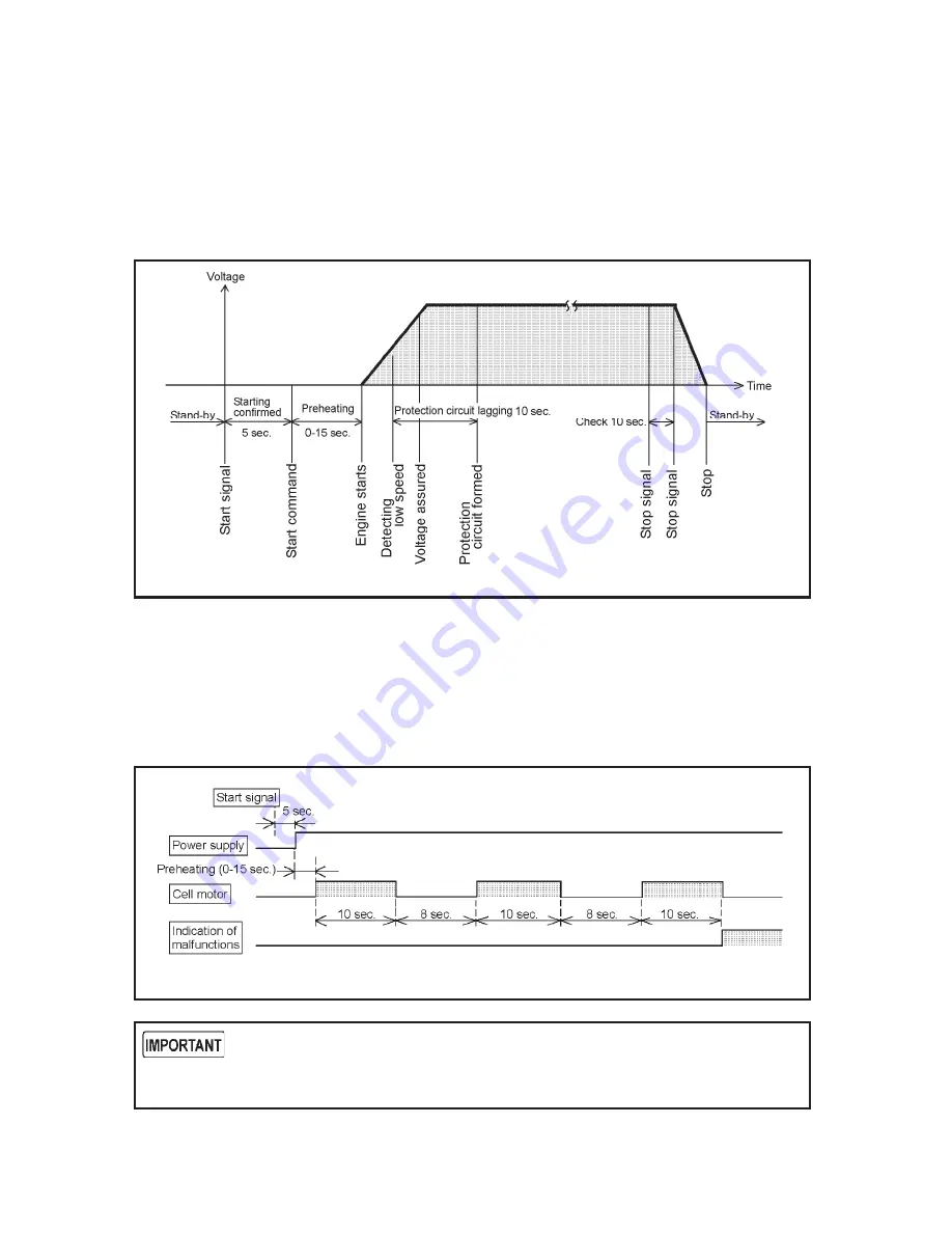 Allmand Maxi-Power MP25 T4F Скачать руководство пользователя страница 30