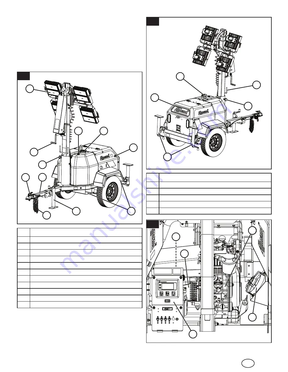 Allmand NIGHT-LITE GR Series Operator'S Manual Download Page 41