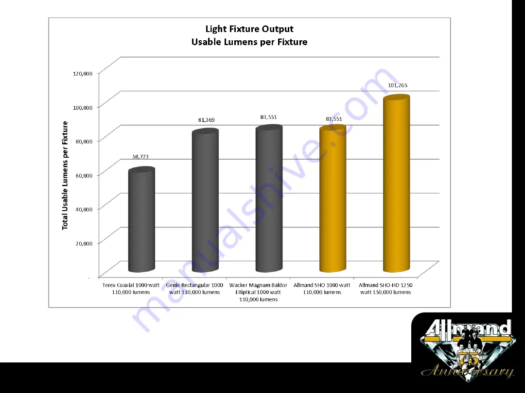 Allmand NIGHT-LITE PRO II Скачать руководство пользователя страница 32