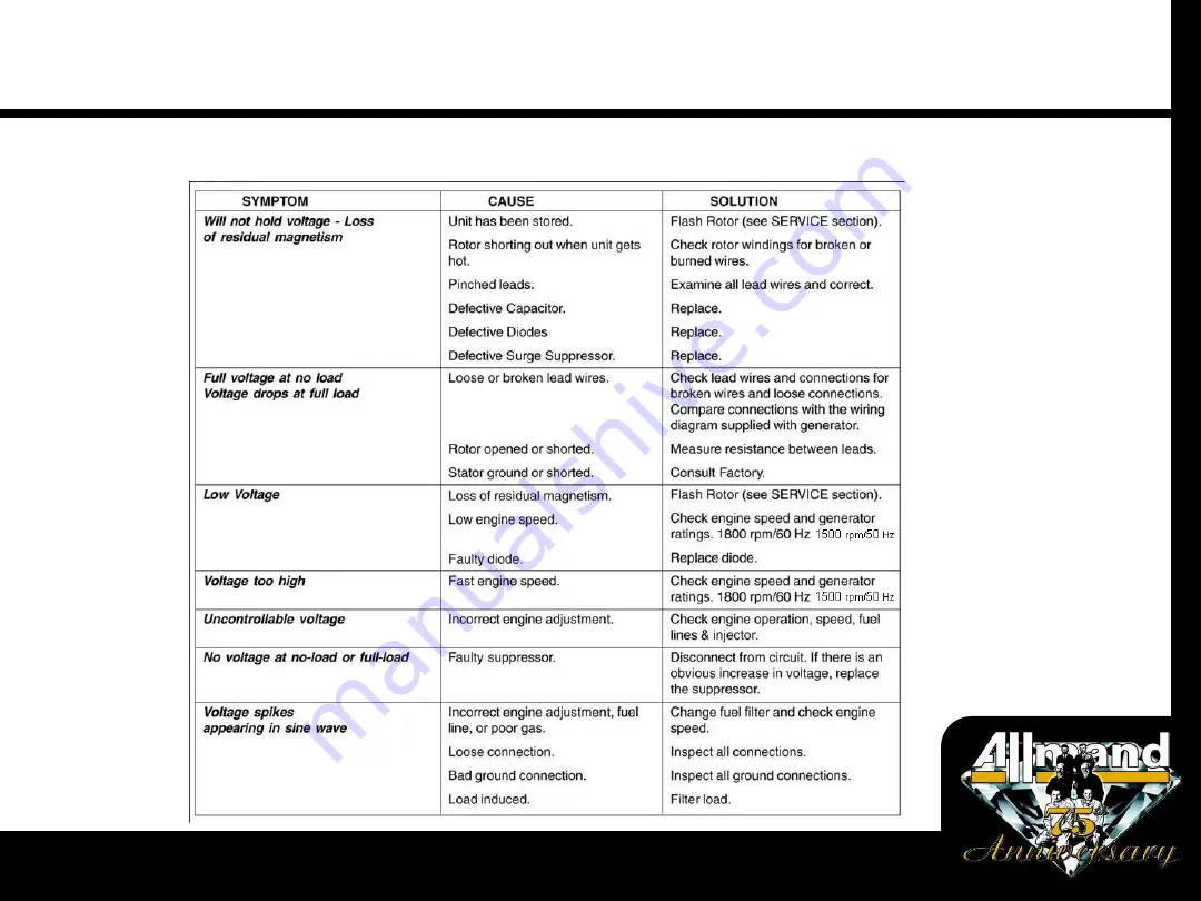 Allmand NIGHT-LITE PRO II Manual Download Page 50