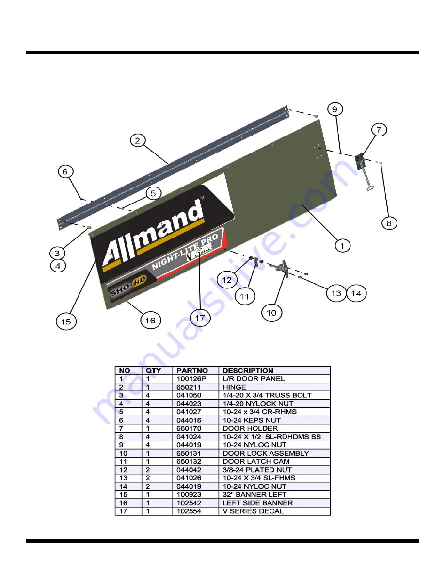 Allmand Night Lite Pro SE Power V Series Скачать руководство пользователя страница 104