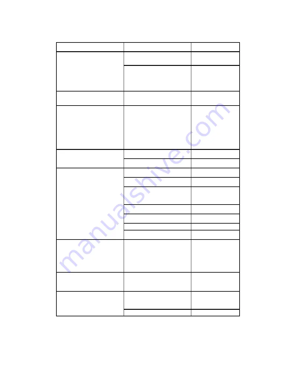 Allmand TLB 220 Operator'S Manual Download Page 37