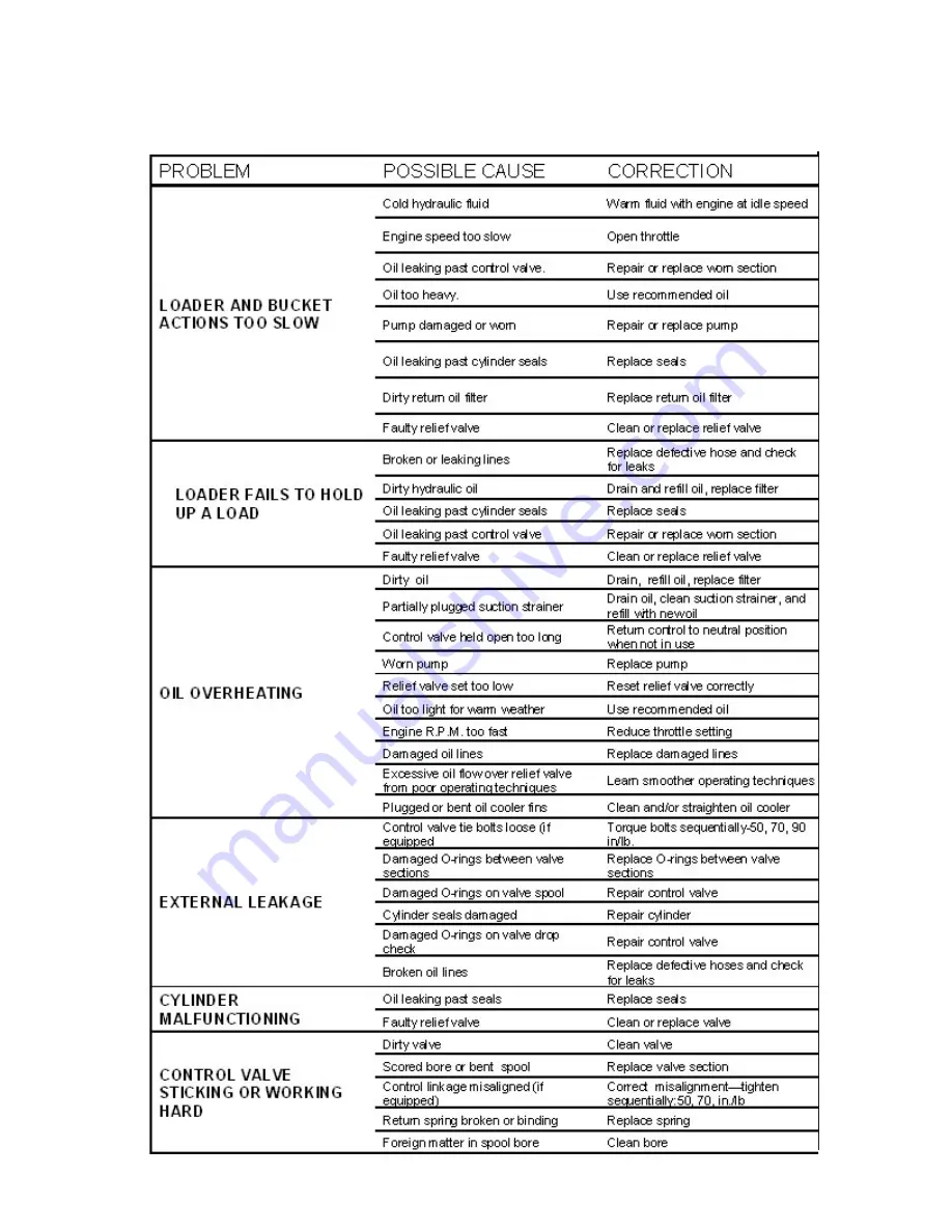 Allmand TLB 220 Скачать руководство пользователя страница 39