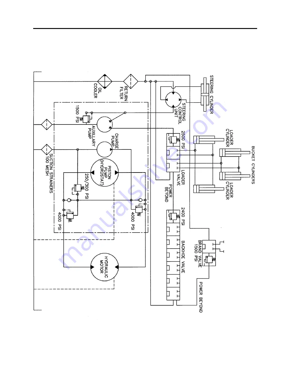 Allmand TLB 220 Скачать руководство пользователя страница 41