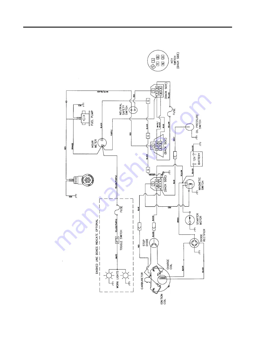 Allmand TLB 220 Operator'S Manual Download Page 42