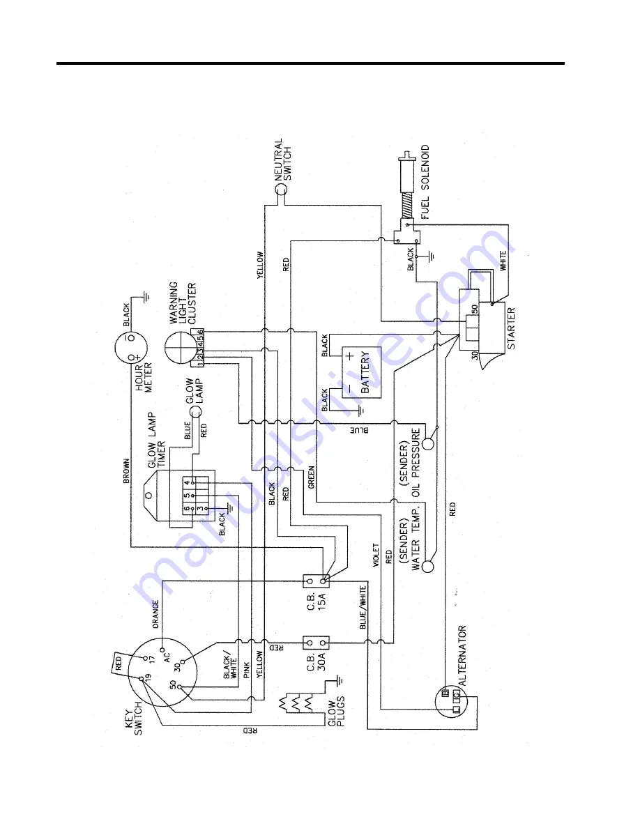 Allmand TLB 220 Operator'S Manual Download Page 44