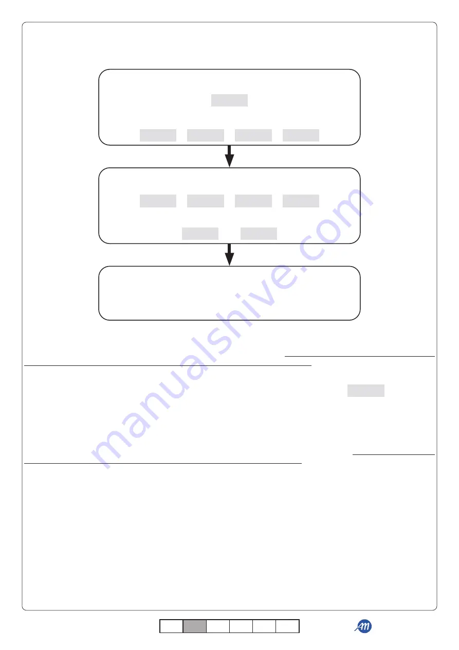 Allmatic B.RO X40 DISPLAY Instruction Manual Download Page 29