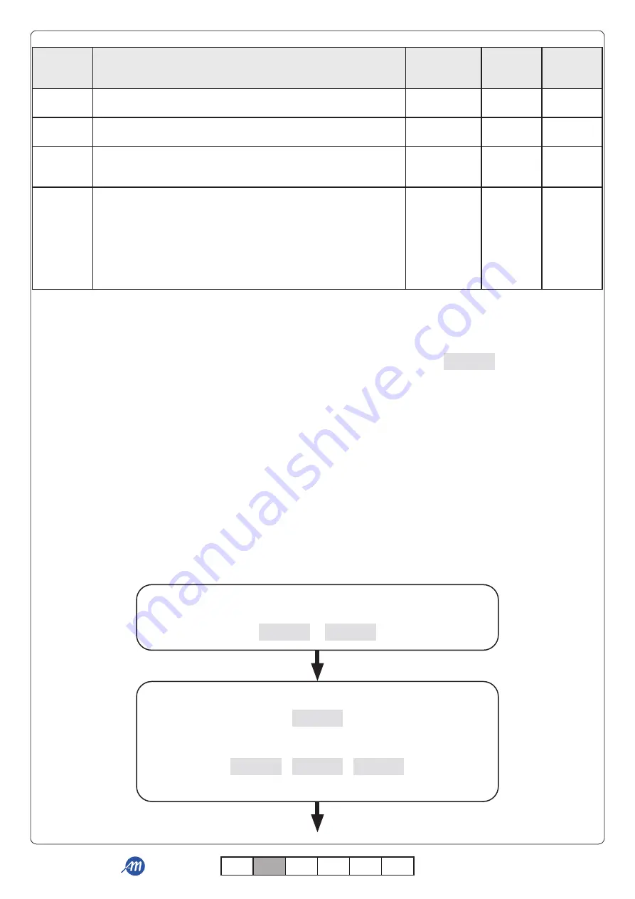 Allmatic B.RO X40 DISPLAY Скачать руководство пользователя страница 30