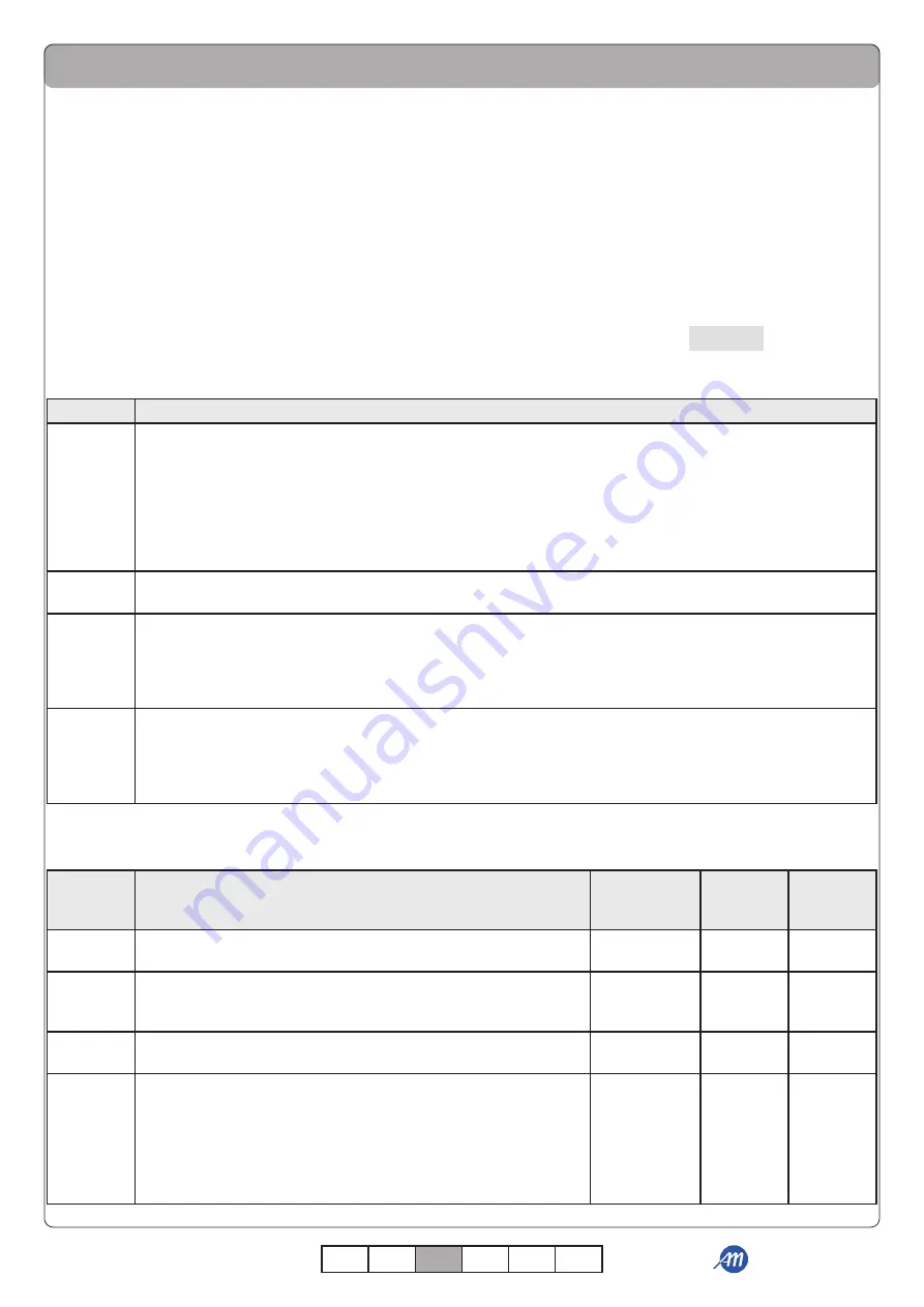 Allmatic B.RO X40 DISPLAY Instruction Manual Download Page 47