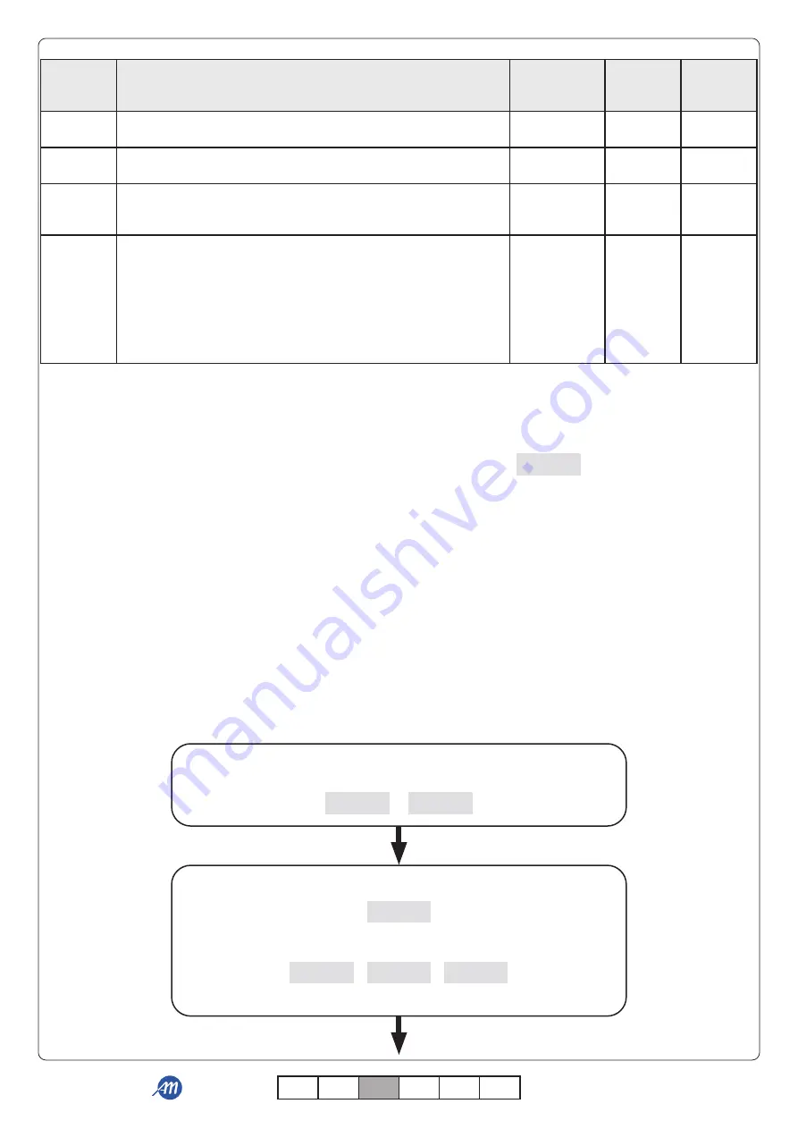 Allmatic B.RO X40 DISPLAY Скачать руководство пользователя страница 50