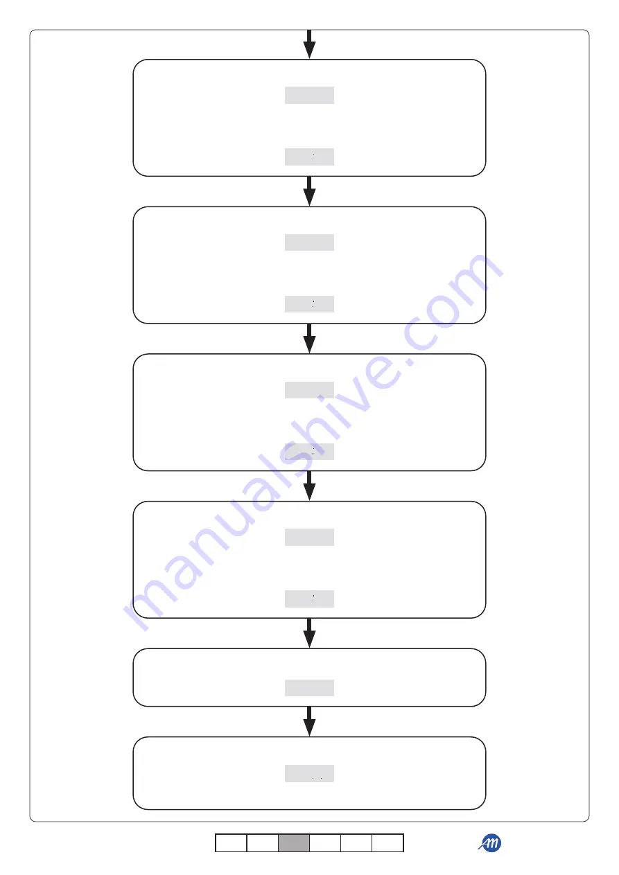 Allmatic B.RO X40 DISPLAY Скачать руководство пользователя страница 51