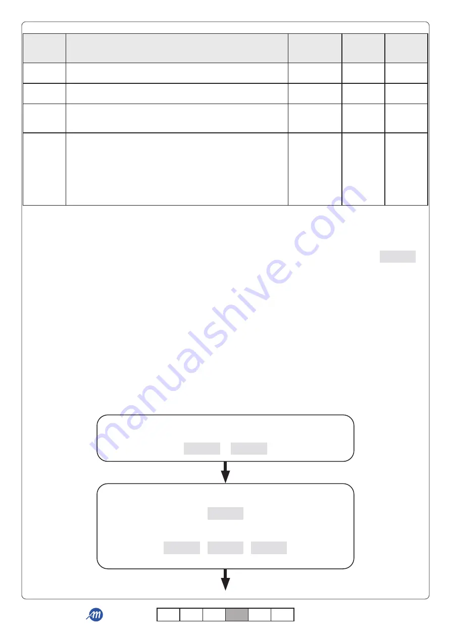 Allmatic B.RO X40 DISPLAY Скачать руководство пользователя страница 70