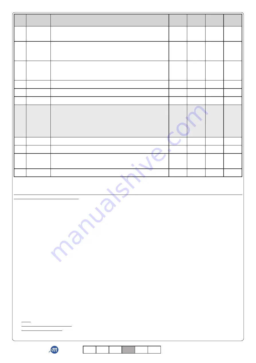 Allmatic BIOS1 24V Manual Download Page 76