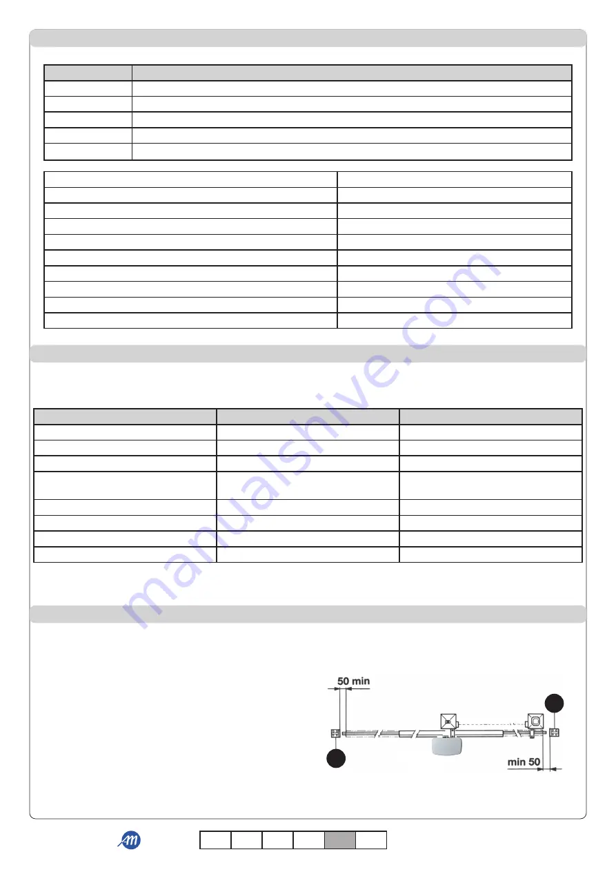 Allmatic BIOS1 24V Manual Download Page 84