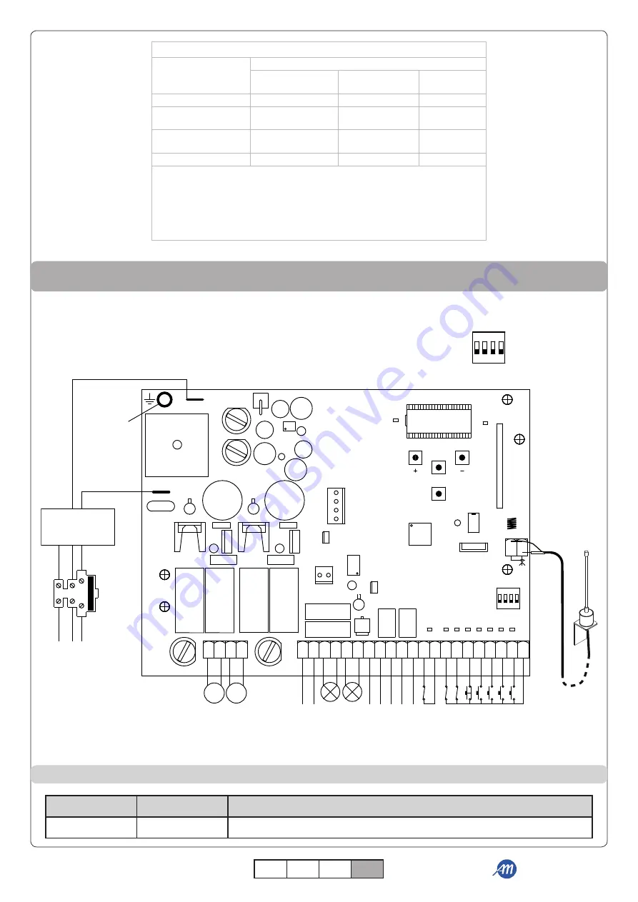 Allmatic BIOS2 24V Manual Download Page 77