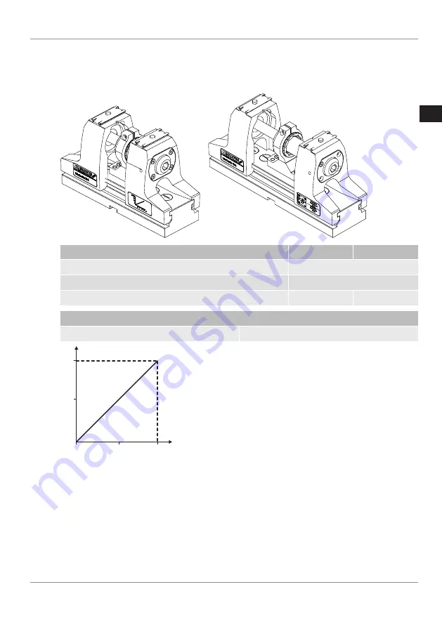 Allmatic TeleCentric  70 M Operating Manual Download Page 85