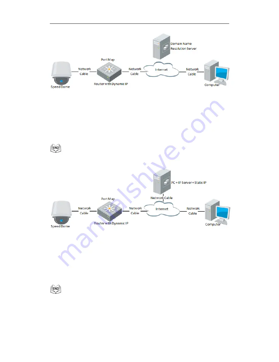 Allnet ALL-CAM2399-EP User Manual Download Page 17