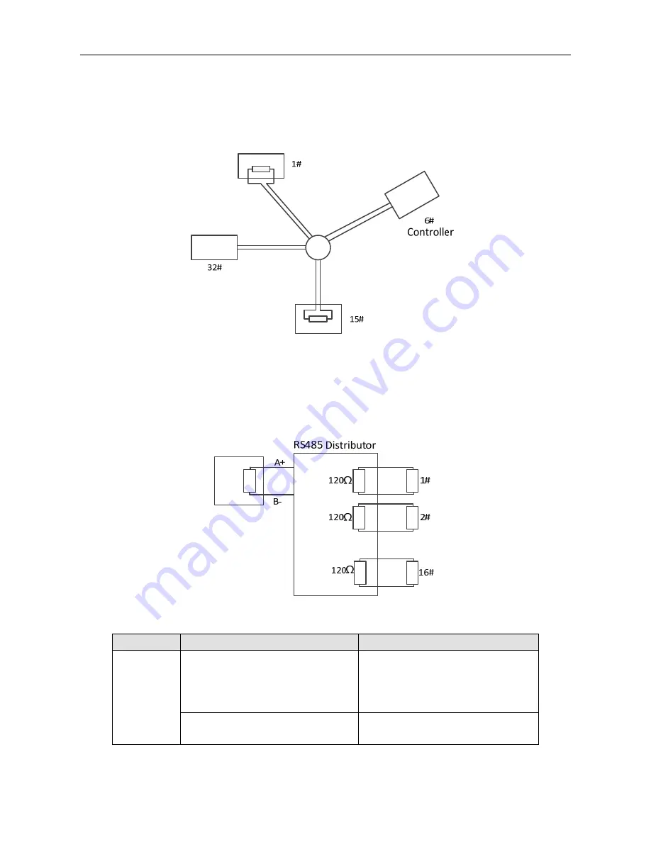 Allnet ALL-CAM2399-EP User Manual Download Page 134