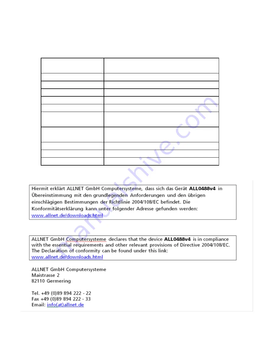 Allnet ALL0488V4 Manual Download Page 6