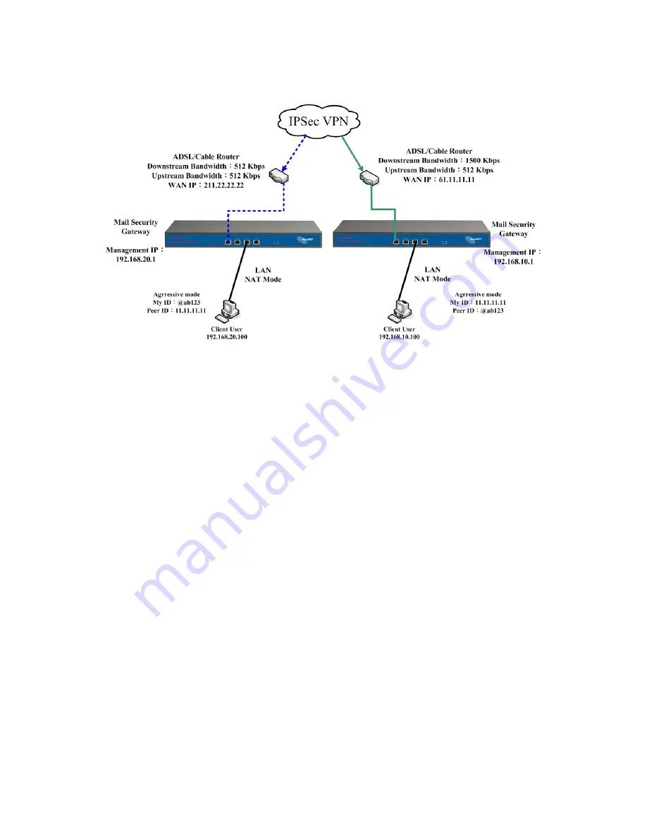 Allnet ALL7008 User Manual Download Page 245