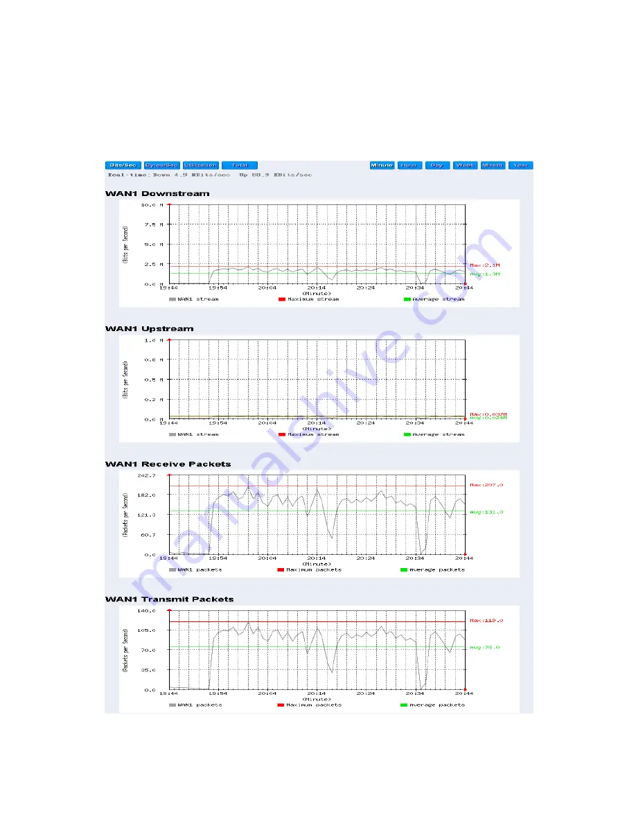 Allnet ALL7008 User Manual Download Page 421