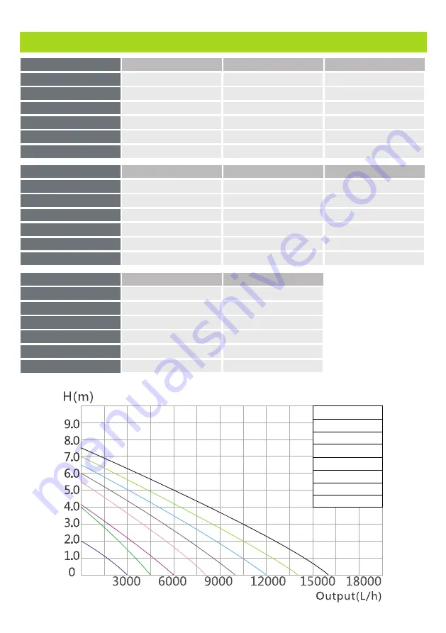 AllPondSolutions AqueECO 10000 Manual Download Page 11