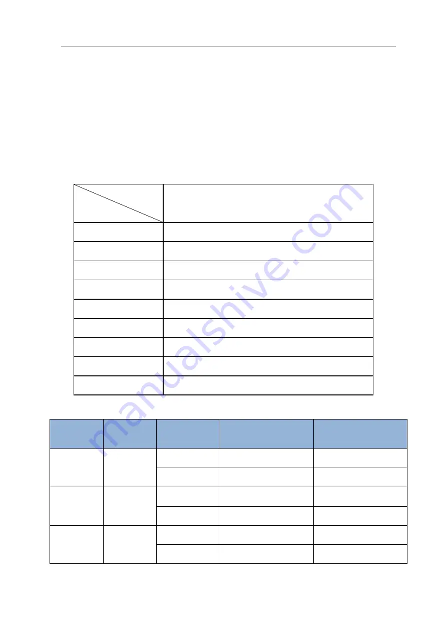 Allsheng OZYME Fluo-100 Series Operation Manual Download Page 7