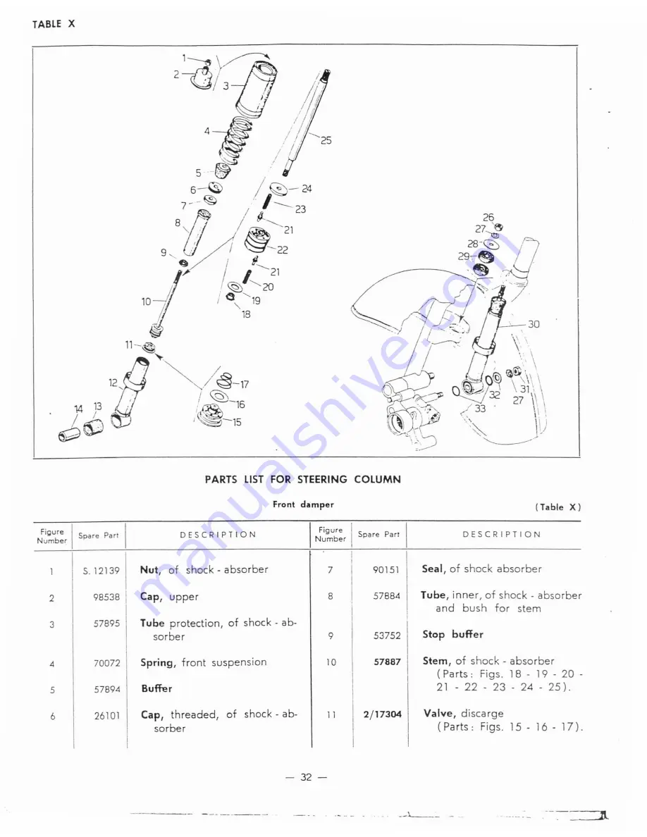 Allstate 788.94370 Operating Instructions And Parts List Manual Download Page 32