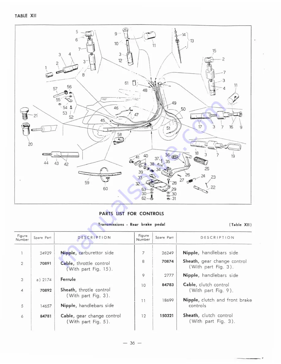 Allstate 788.94370 Operating Instructions And Parts List Manual Download Page 36