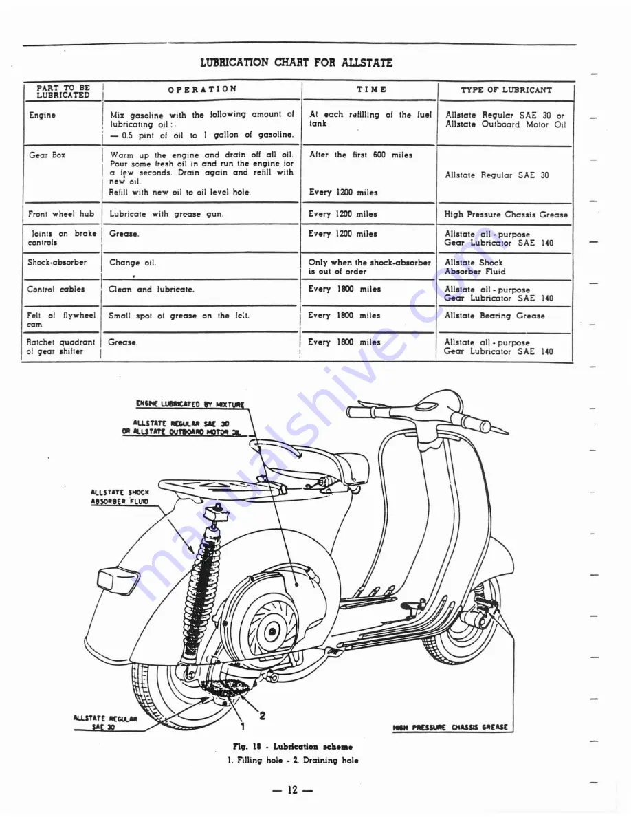 Allstate 788.94493 Operating Instructions Manual Download Page 12