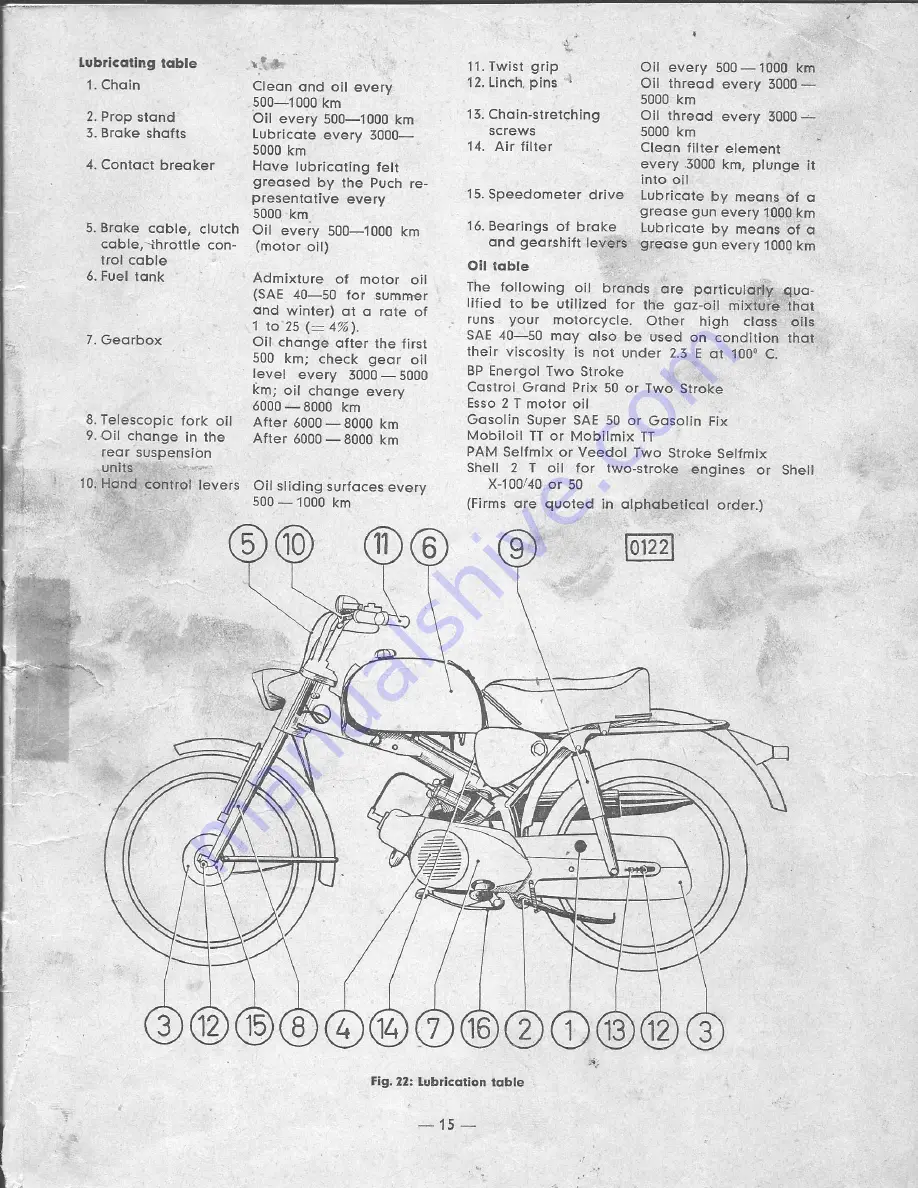 Allstate 810.94060 Setting Up Instructions And Parts List Download Page 15