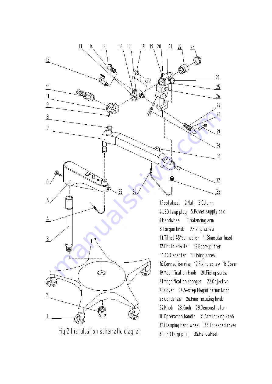 Alltion YDJ-II Operation Instruction Manual Download Page 7