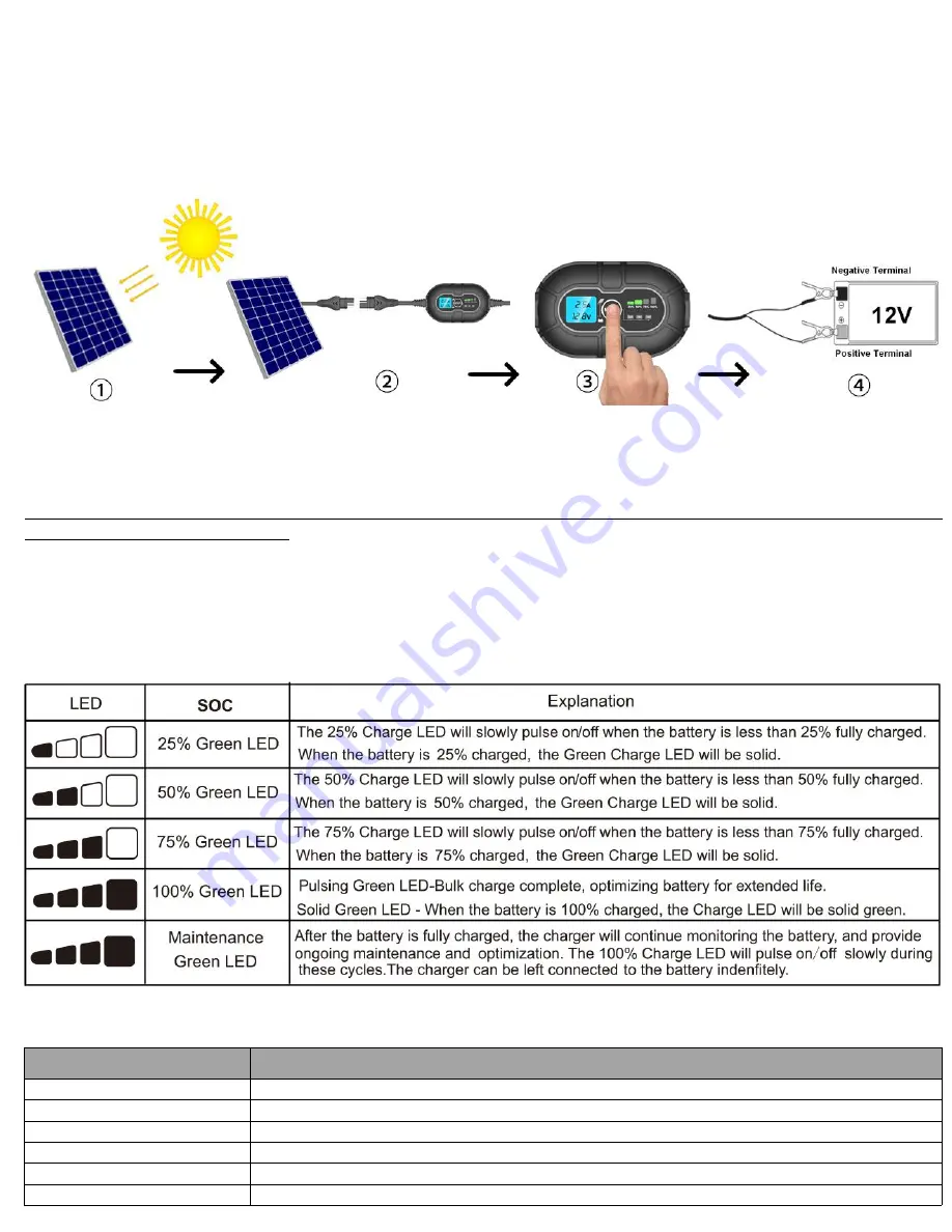 ALLTO SOLAR AS-10A-MPPT-D User Manual Download Page 3