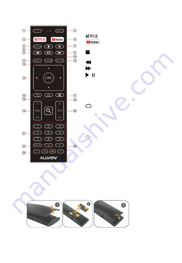 Allview 42ePlay6000-F/1 User Manual Download Page 21