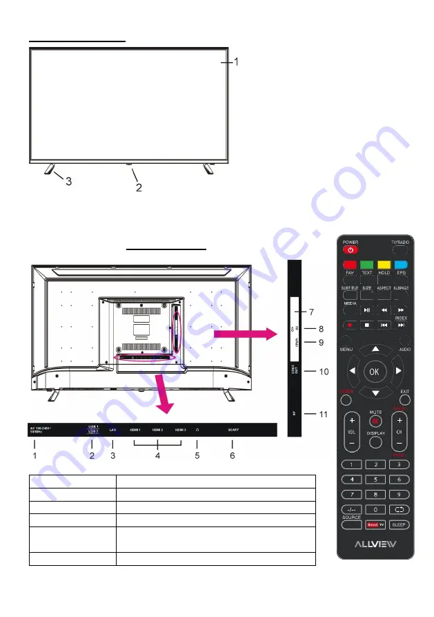 Allview 43ATS5500-U User Manual Download Page 34