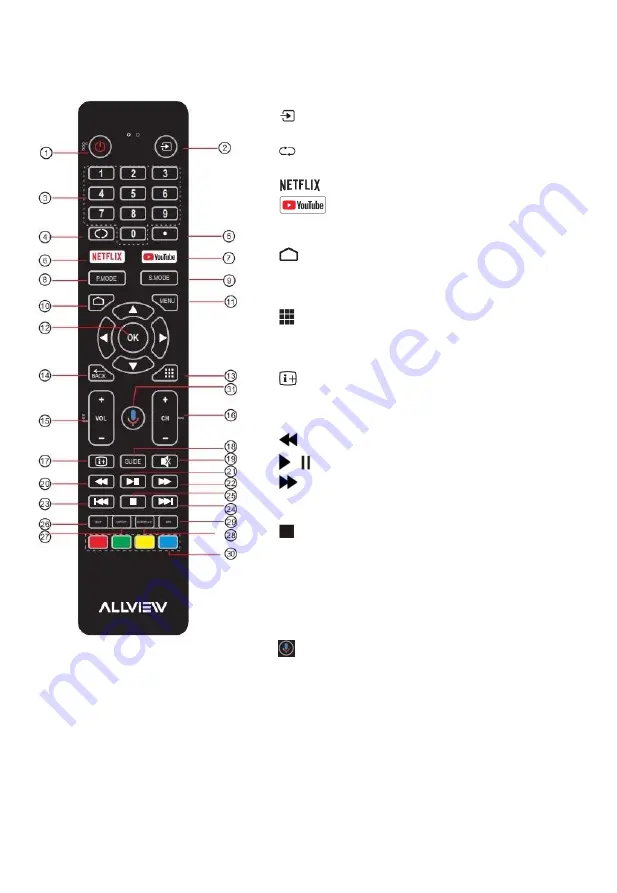 Allview 55ePlay6100-U Скачать руководство пользователя страница 21