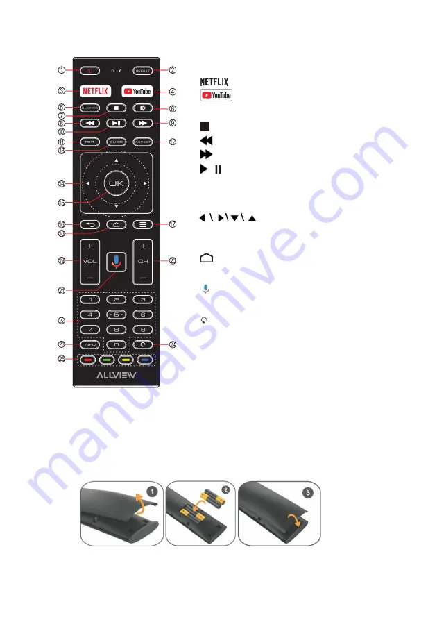 Allview 58ePlay6000-U Скачать руководство пользователя страница 7