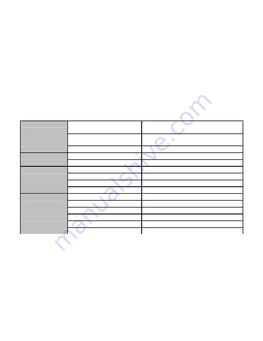 Allview P5 QUAD User Manual Download Page 42