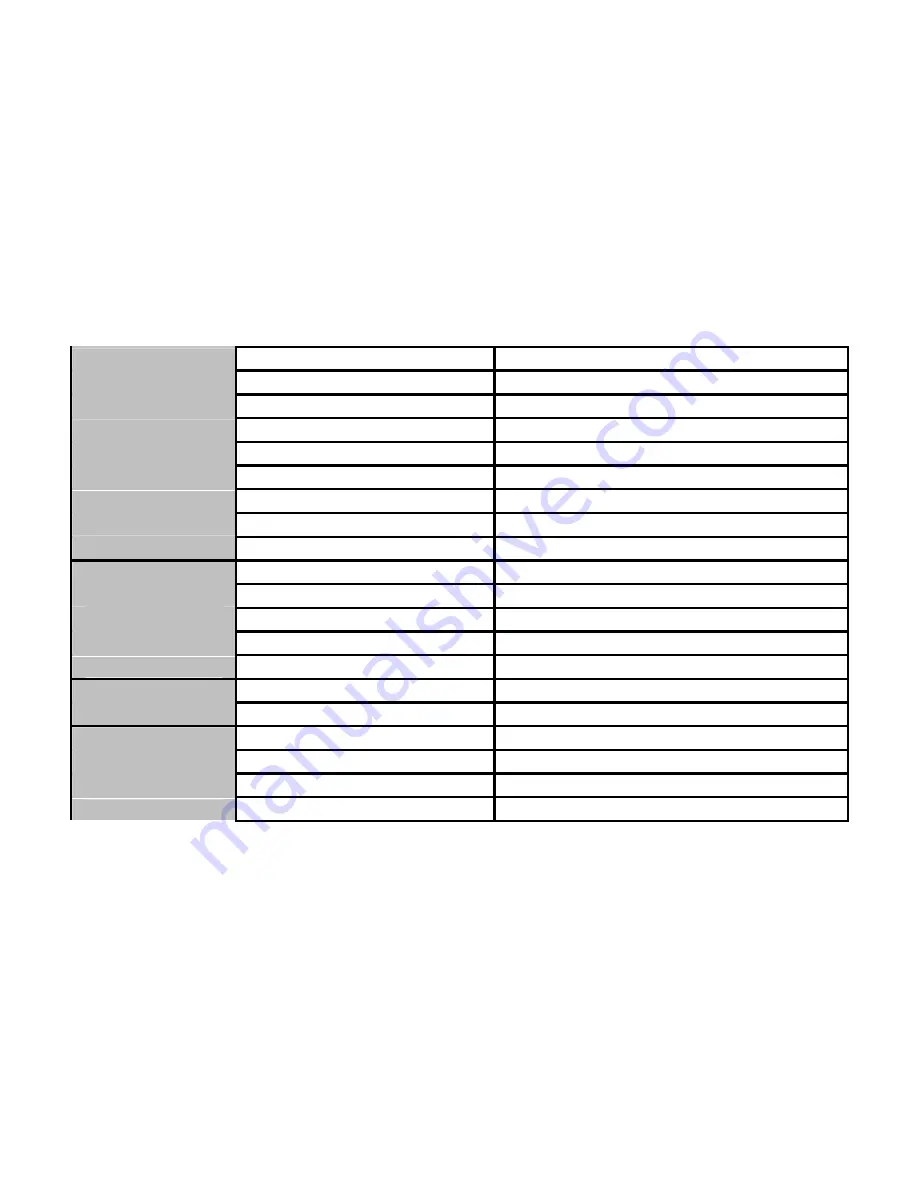 Allview P5 QUAD User Manual Download Page 43