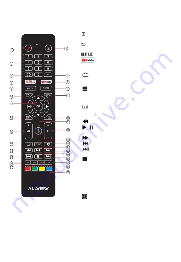 Allview QLED 50ePlay6100-U Скачать руководство пользователя страница 34