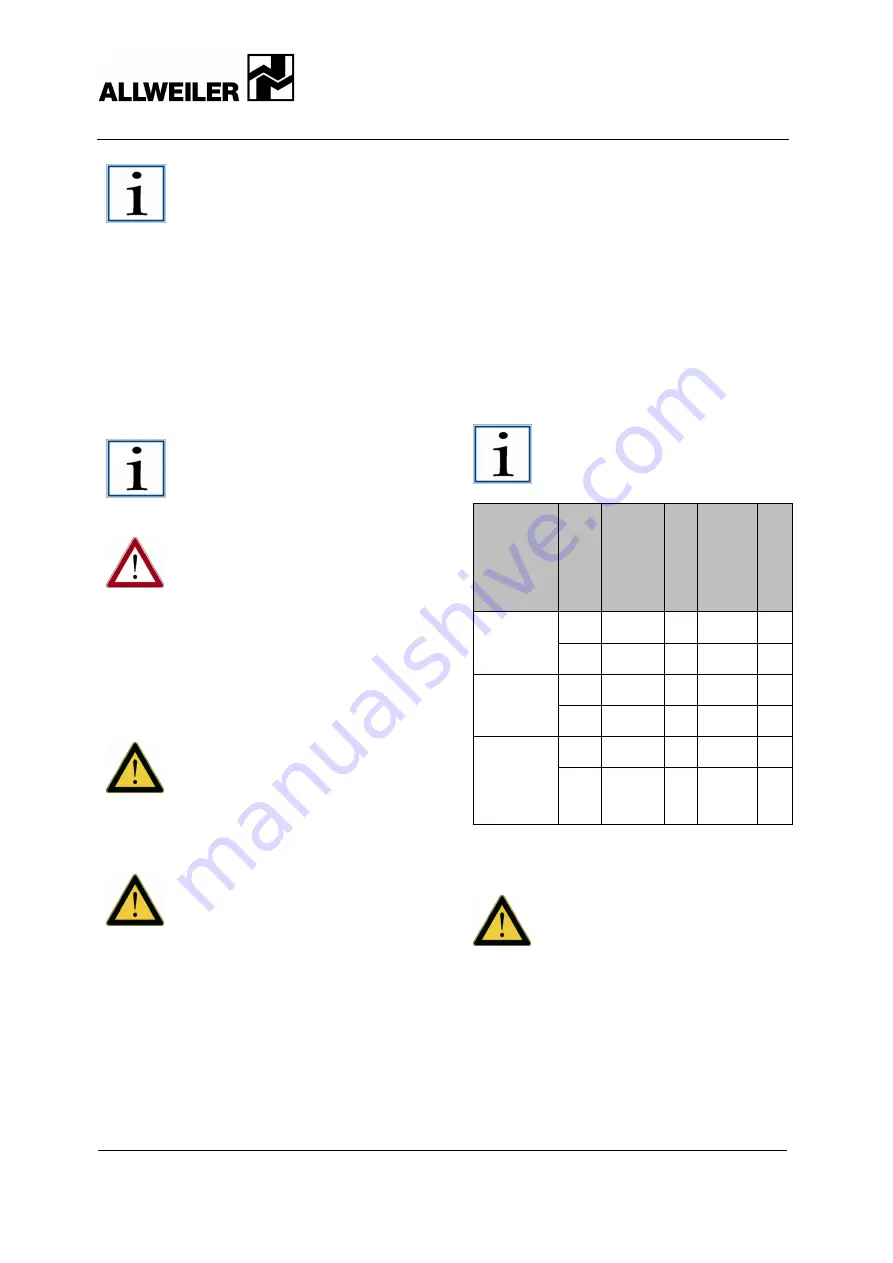 Allweiler AE E Series Operating And Maintenance Instructions With Instructions For Assembly And Disassembly Download Page 17