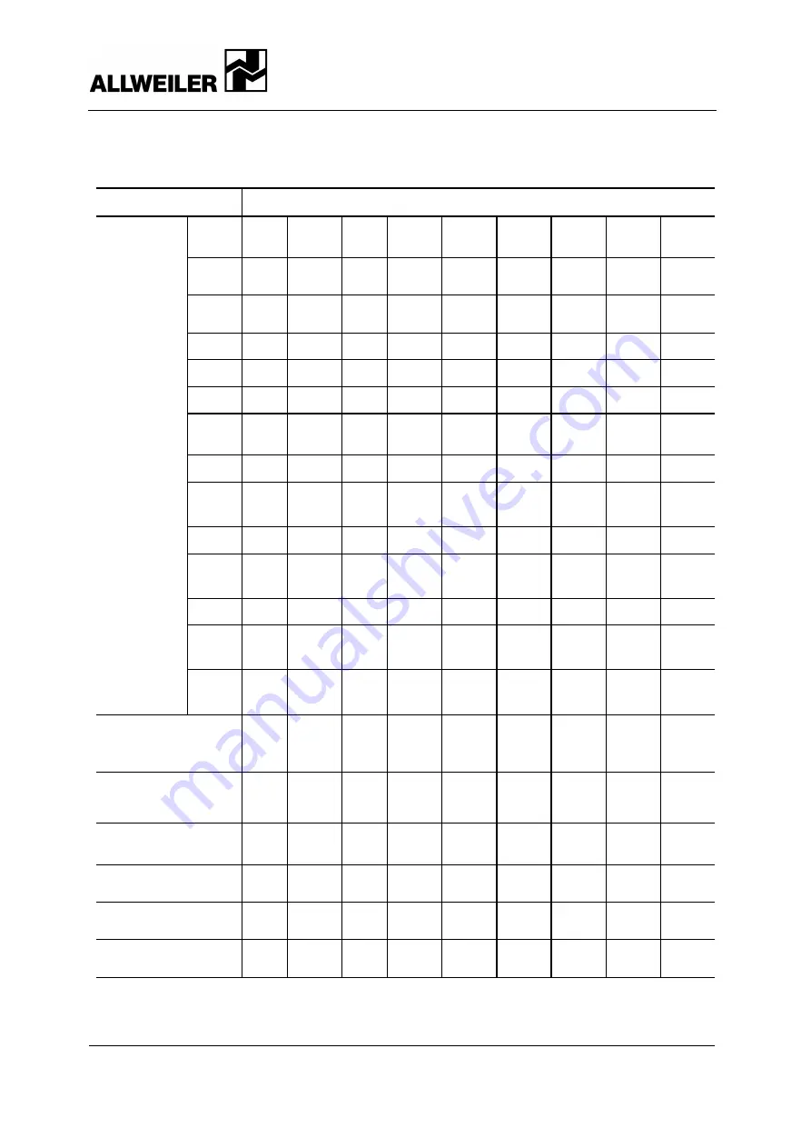 Allweiler AE E Series Operating And Maintenance Instructions With Instructions For Assembly And Disassembly Download Page 31