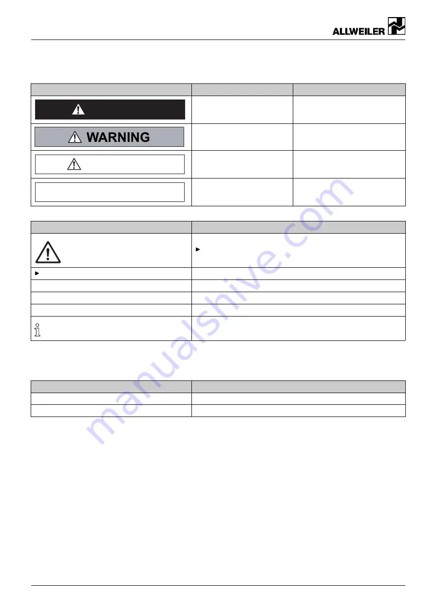 Allweiler CNH-ML Series Operating Manual Download Page 6