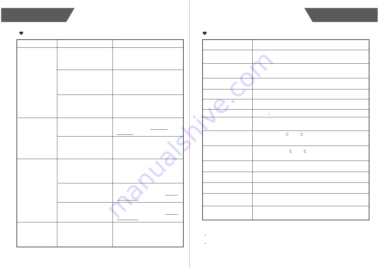 AllWell GBF-1719-A User Manual Download Page 9