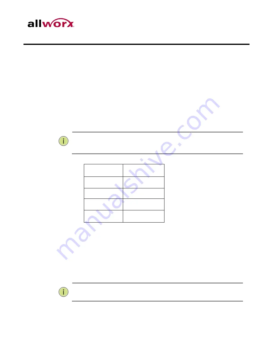 Allworx PowerFlex P810 User Manual Download Page 10