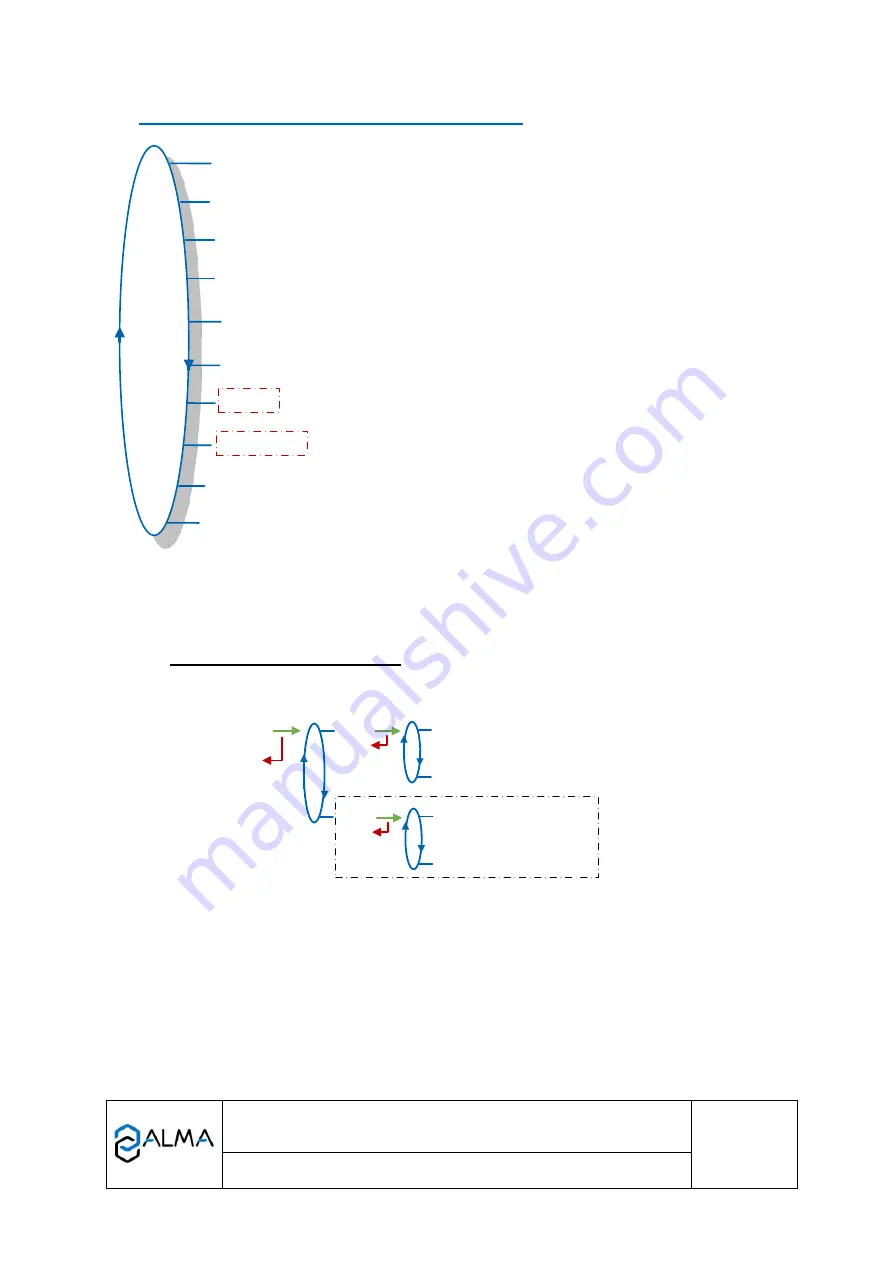 Alma DUAL TRONIQUE User Manual Download Page 33