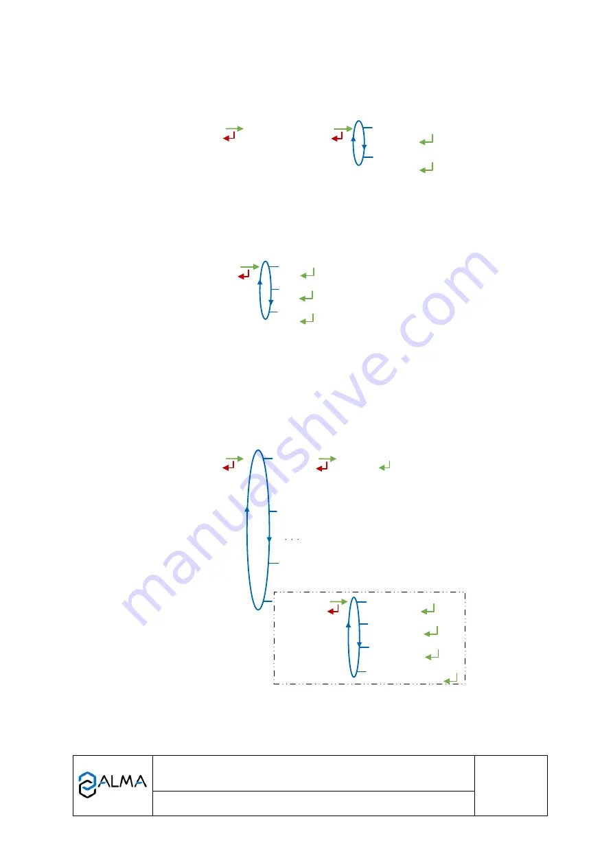 Alma DUAL TRONIQUE User Manual Download Page 48