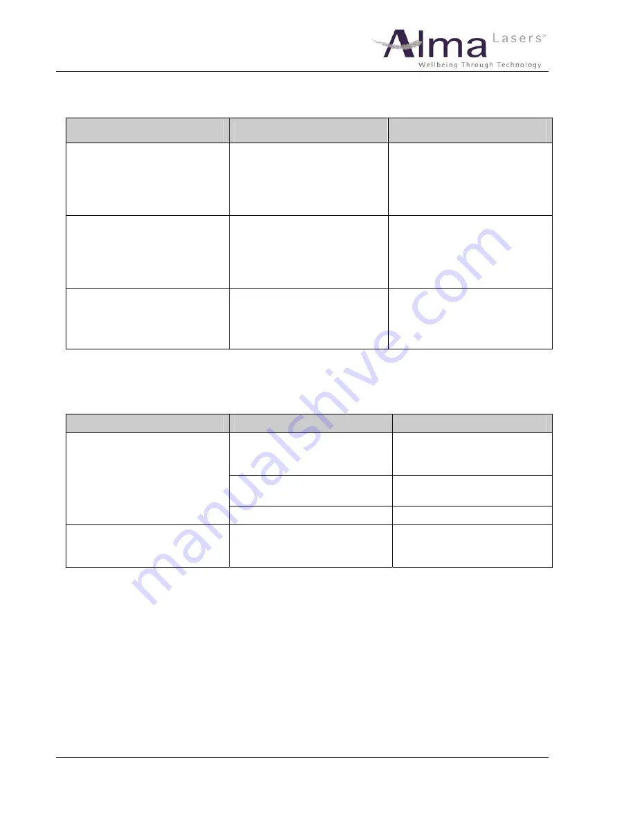 Alma Lasers Accent xl Operator'S Manual Download Page 82